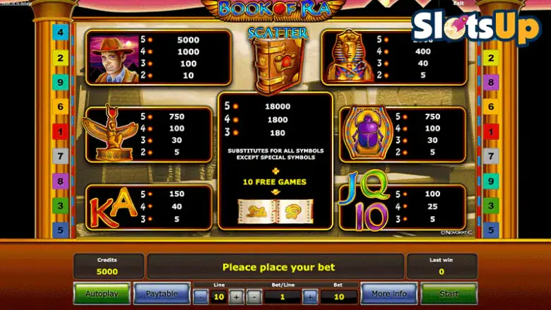 Book of Ra Auszahlungstabelle