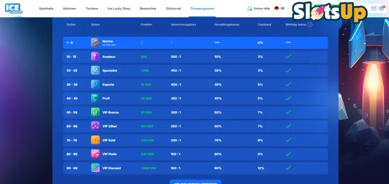 Ice Casino Online-Kasino-Treueprogramm