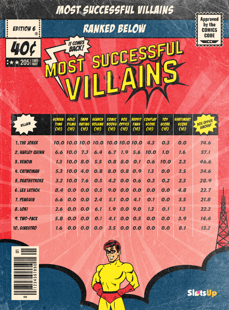 Perfect Crimes: The Most Successful Villains
