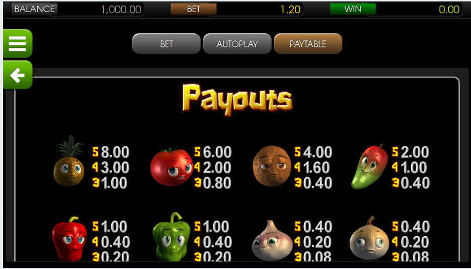 Paco and the Popping Peppers 100 FS Payouts