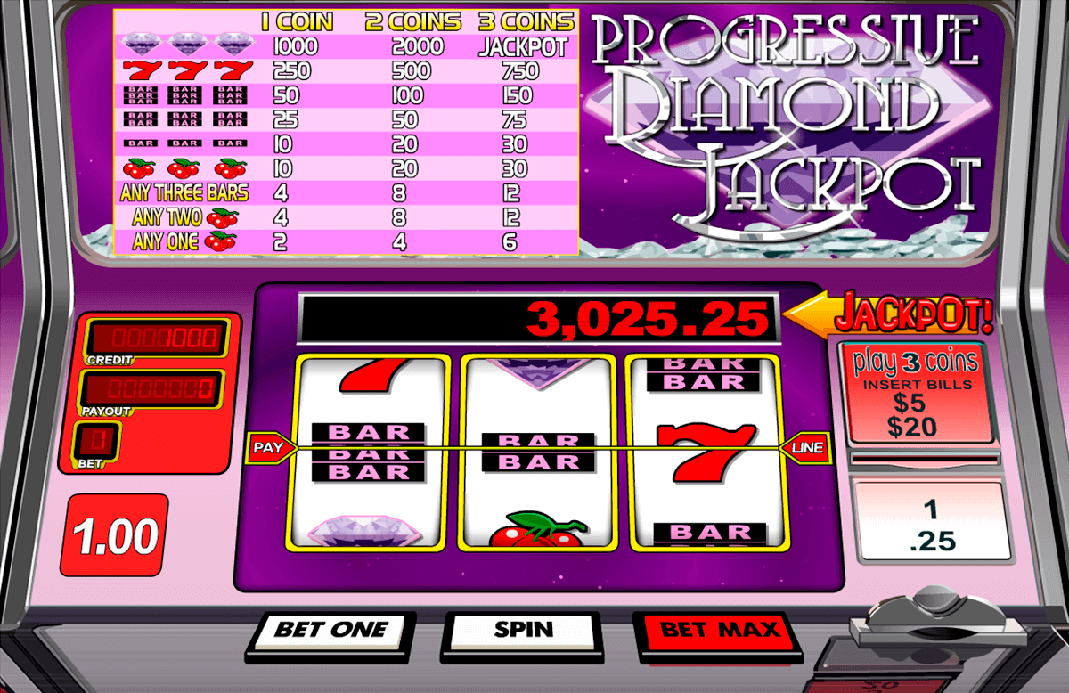 Progressive Jackpots Online